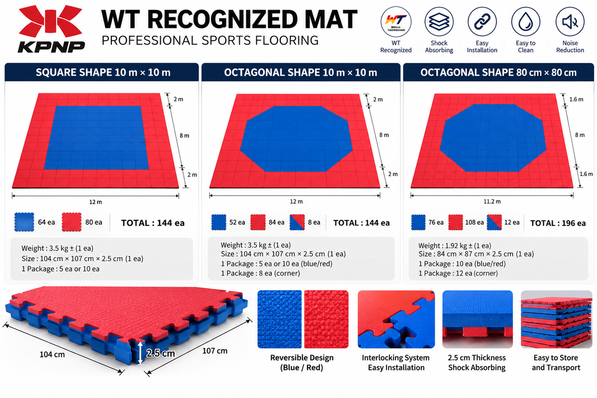 KPNP Puzzle Mat – WT-Recognized Sports & Training Mat